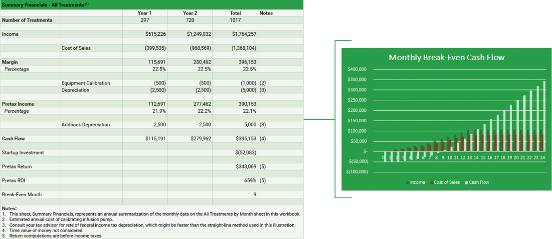 Infusion_Toolkit_Financial_Model_(05.01.17)